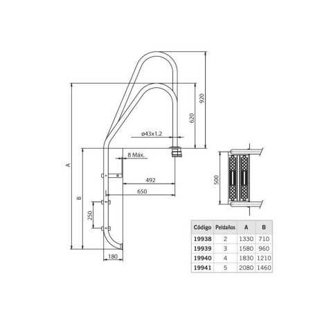 Asymmetrical Standard Model Ladder - 3