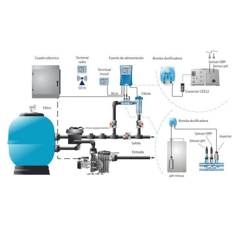 Chlorateur au sel Tecno DT - 3