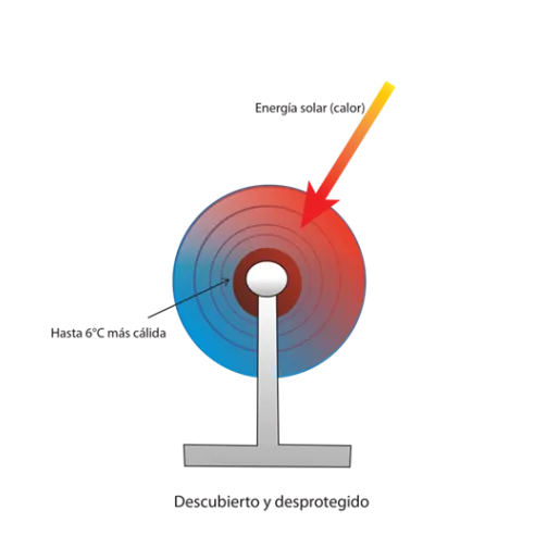 Reflective cover for reel and thermal blanket - 2