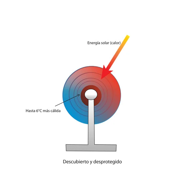 Funda reflectante para enrollador y manta térmica - 2