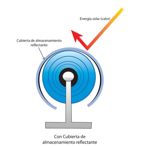 Cobertura reflectora para enrolar e aquecer o cobertor - 3