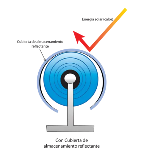 Reflective cover for reel and thermal blanket - 3