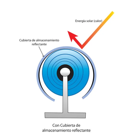 Cobertura reflectora para enrolar e aquecer o cobertor - 3
