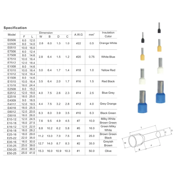 Bucha de extremidade de cabo isolada 10 mm²