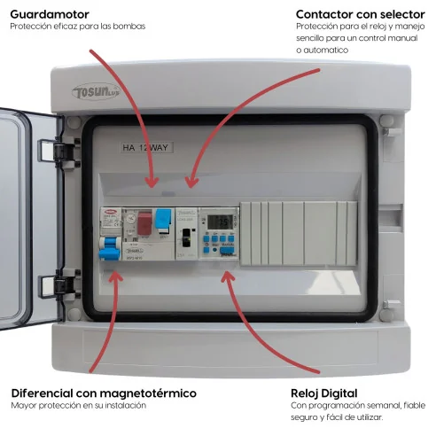 Cuadro Eléctrico Caja Premium con Fuente de Alimentación