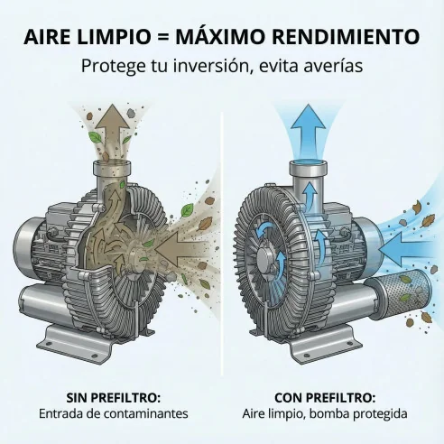 Filtro de Rejilla de Acero INOX para Turbina Soplante | Protección contra Hojas e Insectos | Conexión 1,5" y 2"