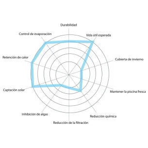 Manta térmica para piscina transparente 2