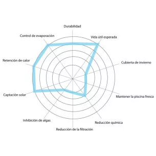 Manta térmica para piscina transparente 2