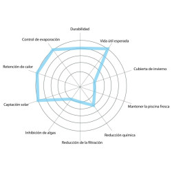 Manta térmica para piscina transparente 2