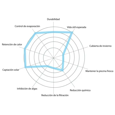 Manta térmica OXO Cristal 500 microns - 2