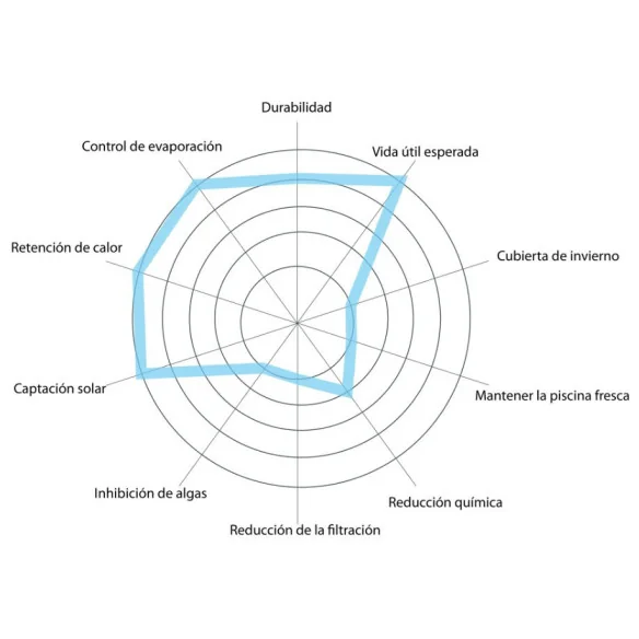 Thermal blanket OXO Cristal 500 microns - 2